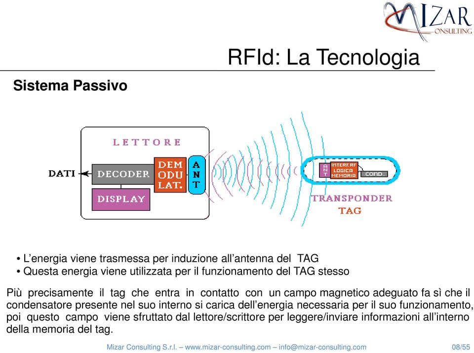 fa sì che il condensatore presente nel suo interno si carica dell energia necessaria per il suo funzionamento, poi questo