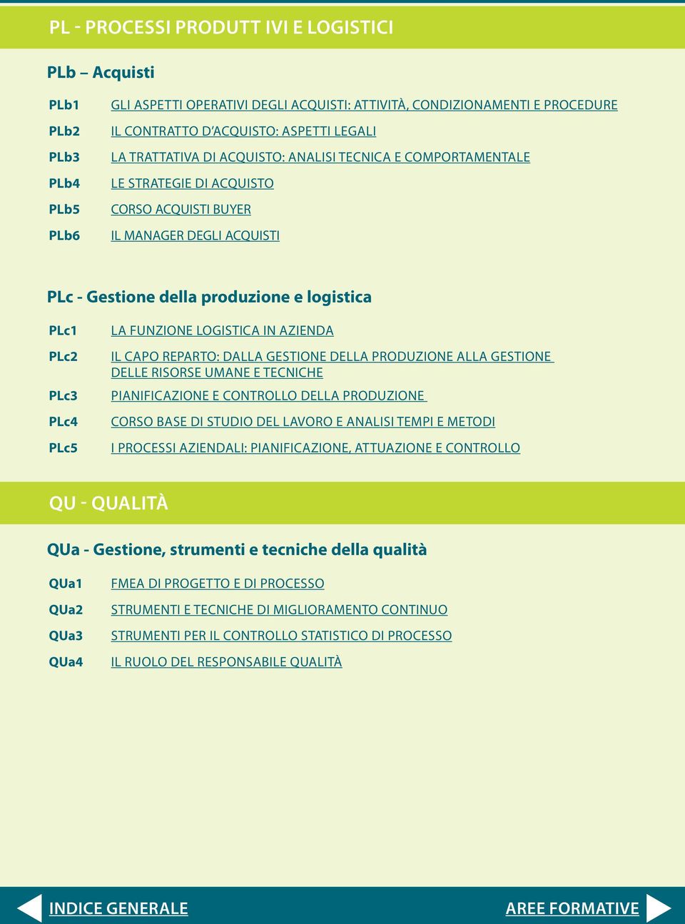 e logistica PLc1 PLc2 PLc3 PLc4 PLc5 LA FUNZIONE LOGISTICA IN AZIENDA IL CAPO REPARTO: DALLA GESTIONE DELLA PRODUZIONE ALLA GESTIONE DELLE RISORSE UMANE E TECNICHE PIANIFICAZIONE E CONTROLLO DELLA