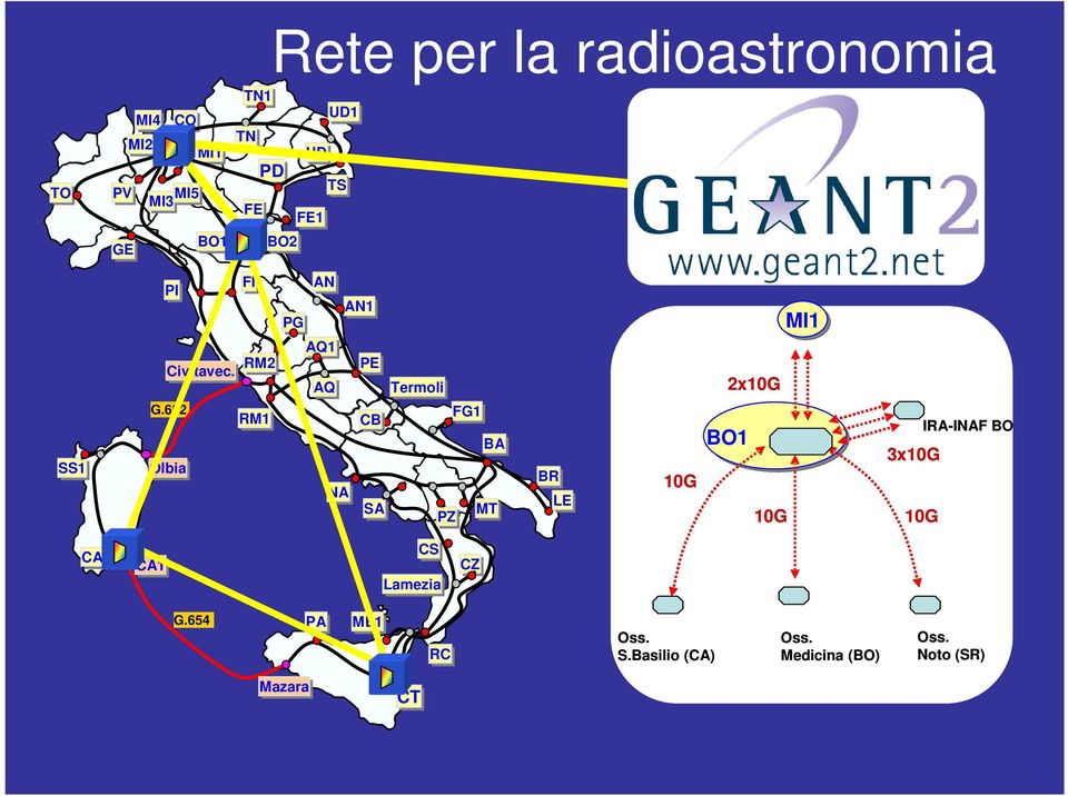 Civitavec. Lamezia Lamezia RM1 RM1 CA1 CA1 AN AN SS1 SS1 AQ1 AQ1 FE1 FE1 MI3 MI3 MI5 MI5 Mazara Mazara RM2 RM2 FG1 FG1 ME1 ME1 TN TN UD UD Termoli Termoli CB CB Rete per la radioastronomia  Civitavec.