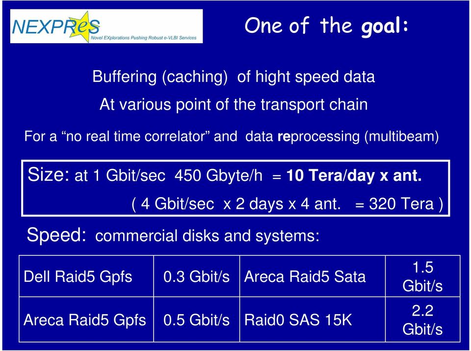 Tera/day x ant. ( 4 Gbit/sec x 2 days x 4 ant.