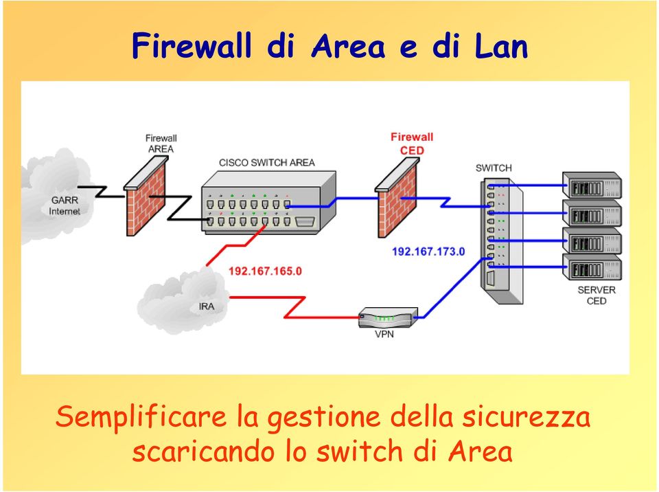 gestione della