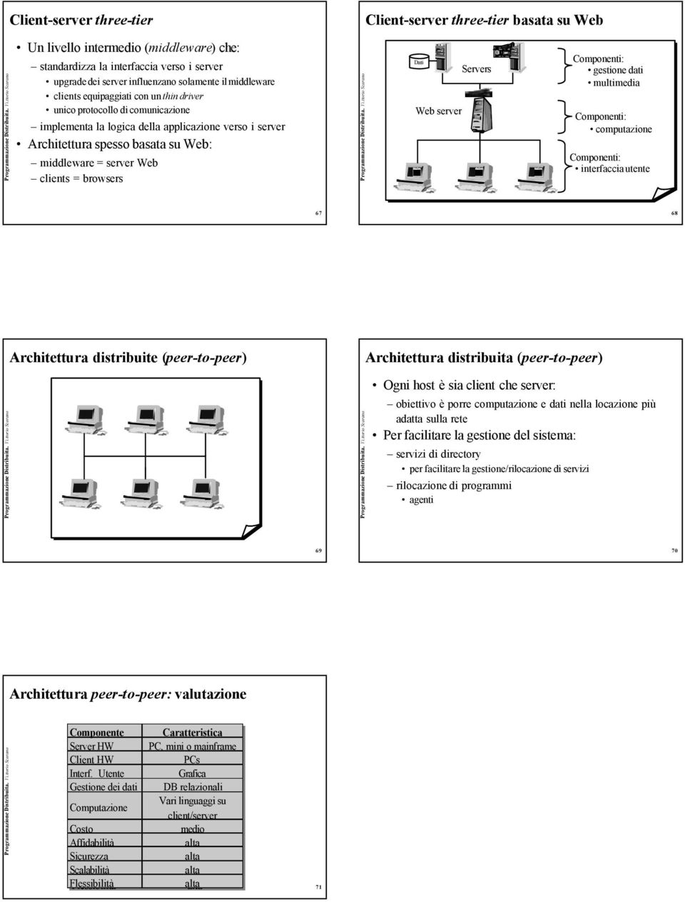 browsers Dati Servers gestione dati multimedia interfaccia utente 67 68 Architettura distribuite (peer-to-peer) Architettura distribuita (peer-to-peer) Ogni host è sia che server: obiettivo è porre