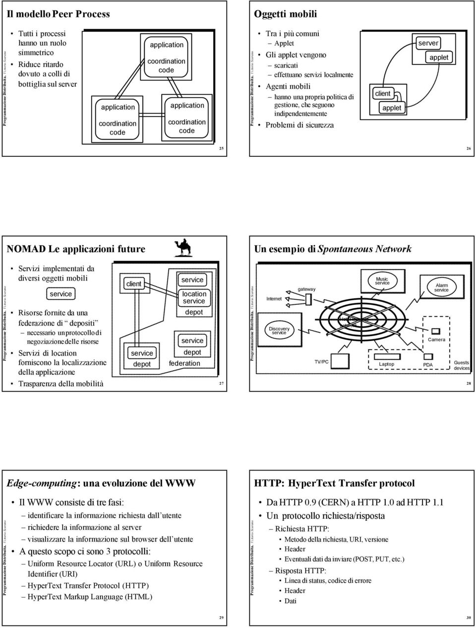 Problemi di sicurezza applet server applet 25 26 NOMAD Le applicazioni future Un esempio di Spontaneous Network Servizi implementati da diversi oggetti mobili Risorse fornite da una federazione di