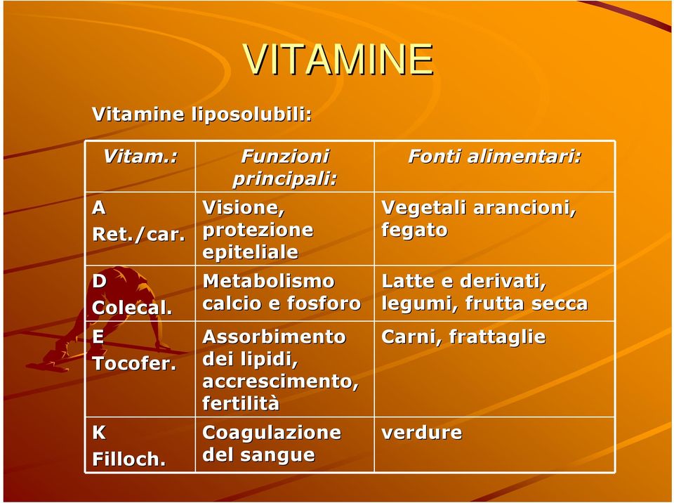 Visione, protezione epiteliale Metabolismo calcio e fosforo Assorbimento dei lipidi,