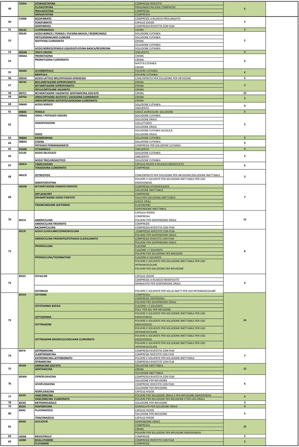 PROMETAZINA PROMETAZINA CLORIDRATO MATITA CUTANEA D0AX LEVOMENTOLO POLVERE CUTANEA MENTOLO POLVERE CUTANEA D0XA ACIDO LATTICO 90%/POTASSIO IDROSSIDO CONCENTRATO PER D0AC BECLOMETASONE DIPROPIONATO