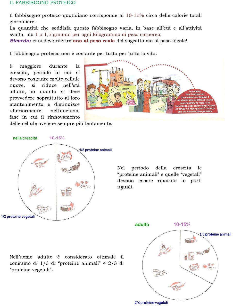 Ricorda: ci si deve riferire non al peso reale del soggetto ma al peso ideale!