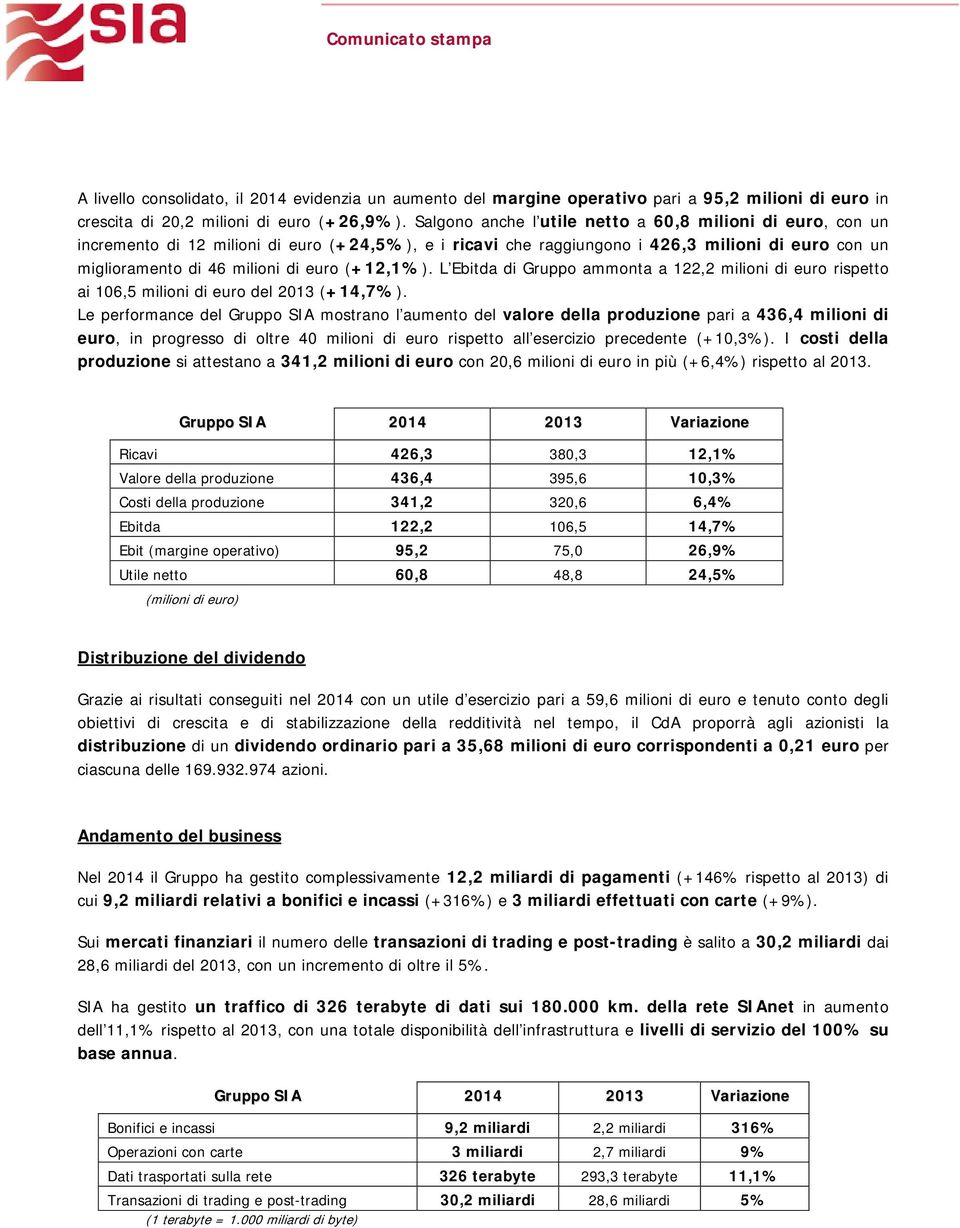 (+12,1%). L Ebitda di Gruppo ammonta a 122,2 milioni di euro rispetto ai 106,5 milioni di euro del 2013 (+14,7%).