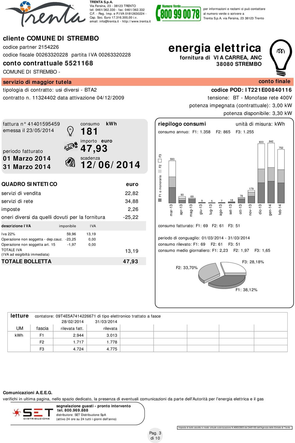 via Fersina, 23 38123 Trento cliente COMUNE DI STREMBO codice partner 2154226 codice fiscale 00263320228 partita IVA 00263320228 conto contrattuale 5521168 COMUNE DI STREMBO - servizio di maggior