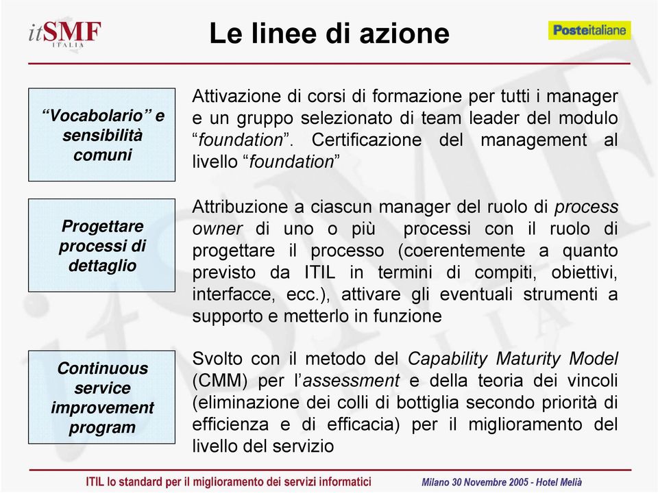 Certificazione del management al livello foundation Attribuzione a ciascun manager del ruolo di process owner di uno o più processi con il ruolo di progettare il processo (coerentemente a quanto