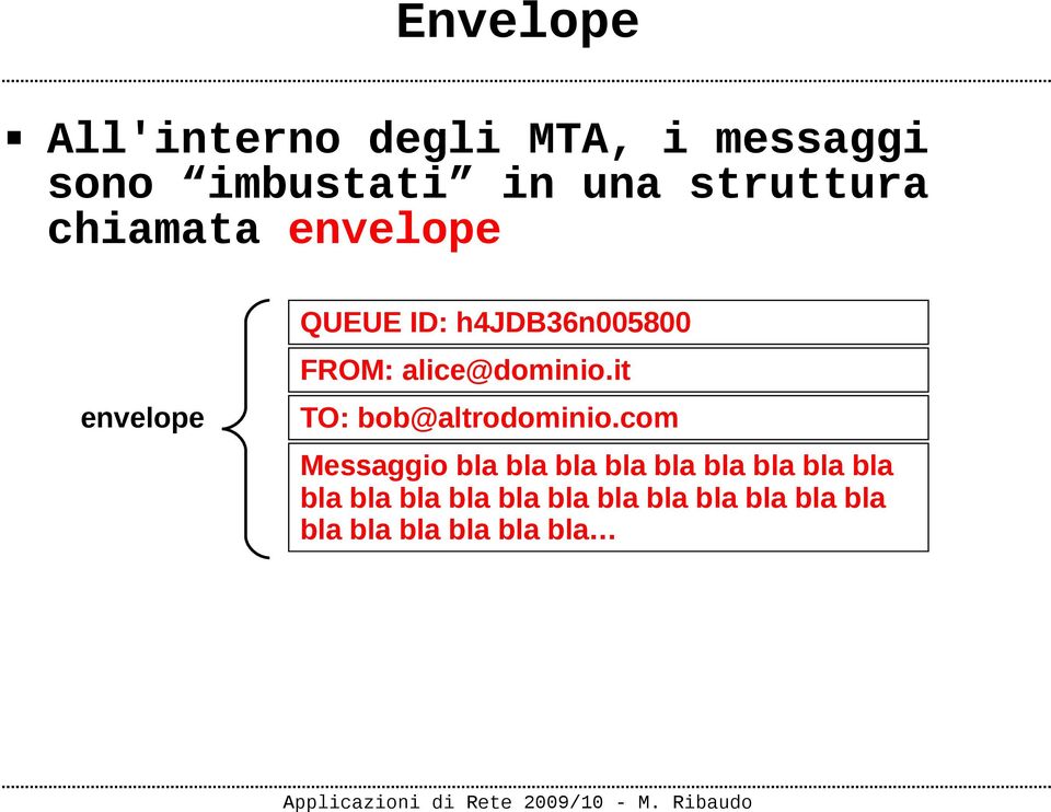 alice@dominio.it TO: bob@altrodominio.