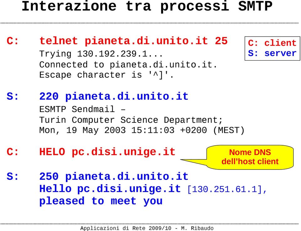 it. Escape character is '^]'. C: client S: server S: 220 pianeta.