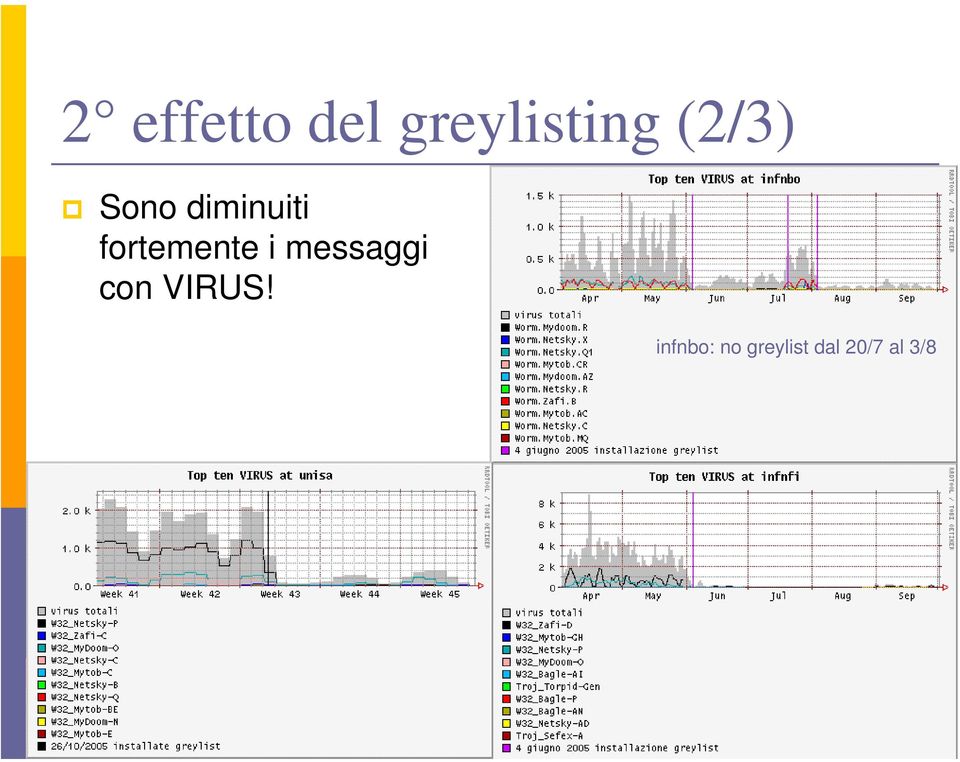 fortemente i messaggi con