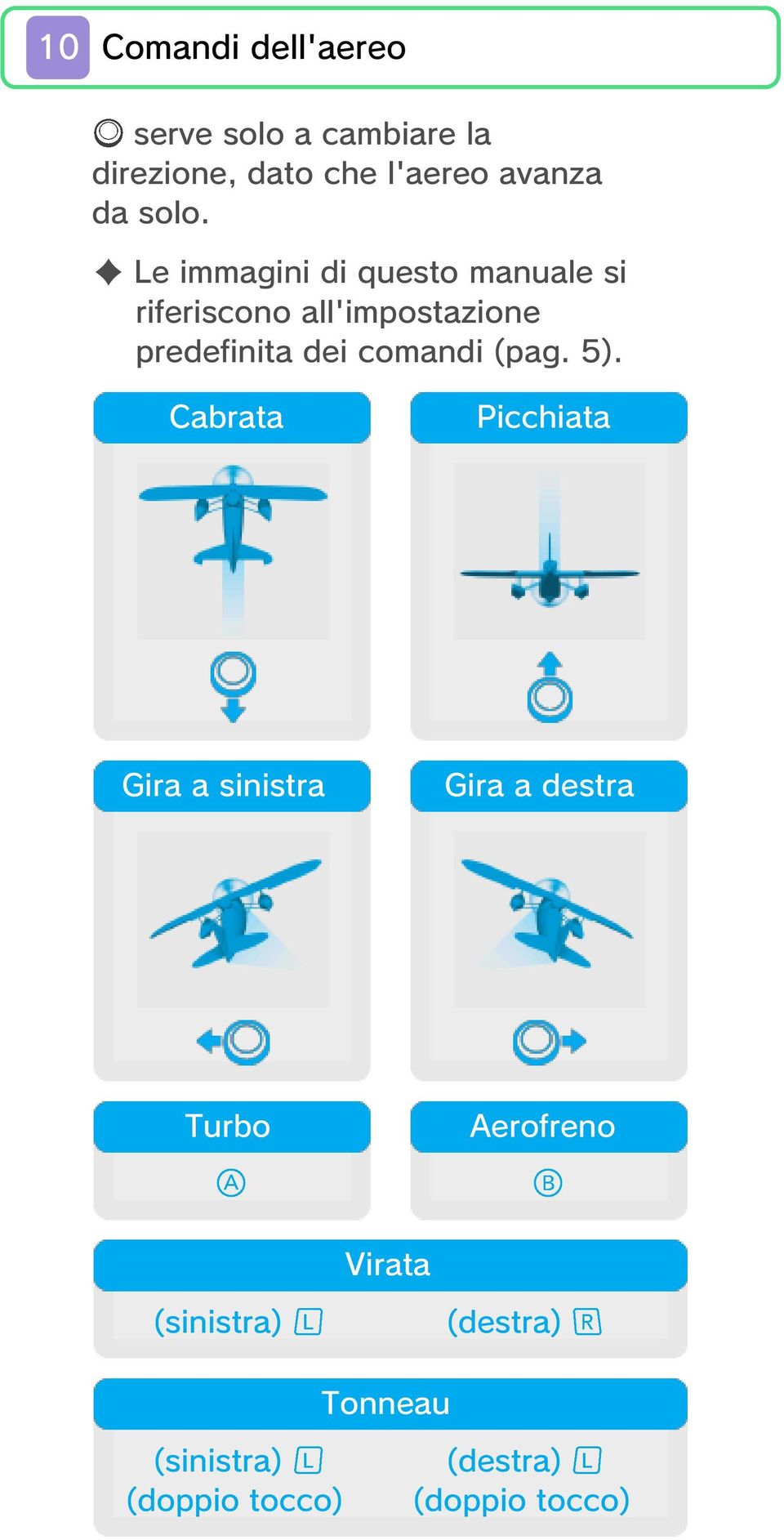 Le immagini di questo manuale si riferiscono all'impostazione predefinita dei