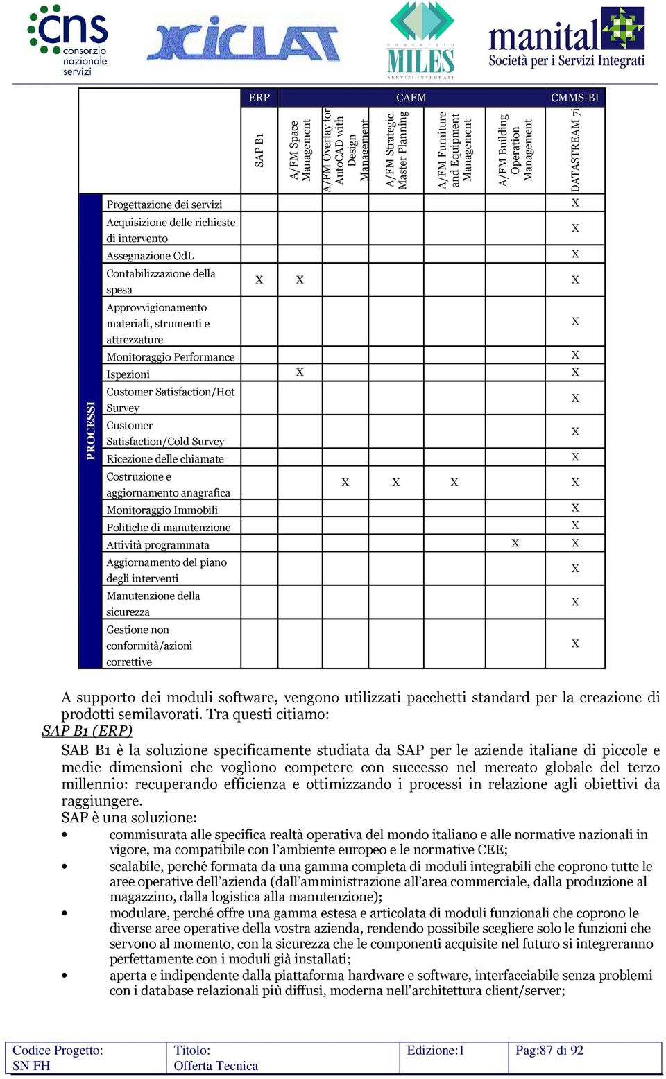 Management Ispezioni Customer Satisfaction/Hot Survey Customer Satisfaction/Cold Survey Ricezione delle chiamate Costruzione e aggiornamento anagrafica Monitoraggio Immobili Politiche di manutenzione