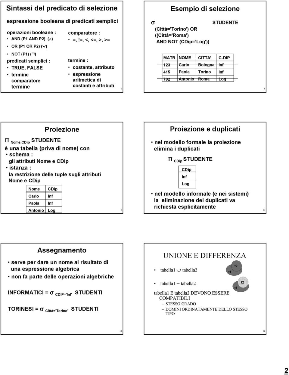 attributi 7 MAT 45 70 NOME CITTA oma C-DIP 8 Proiezione Proiezione e duplicati Π, TUDENTE è una tabella (priva di nome) con schema : gli attributi e istanza : la restrizione delle tuple sugli