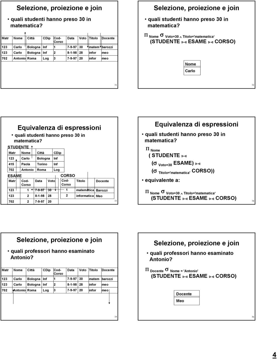 matematica? TUDENTE 45 70 oma EAME COO Cod- Data Voto Cod- Titolo Docente 0 matematica Barozzi 70 8--98 8 0 informatica Meo Equivalenza di espressioni quali studenti hanno preso 0 in matematica?