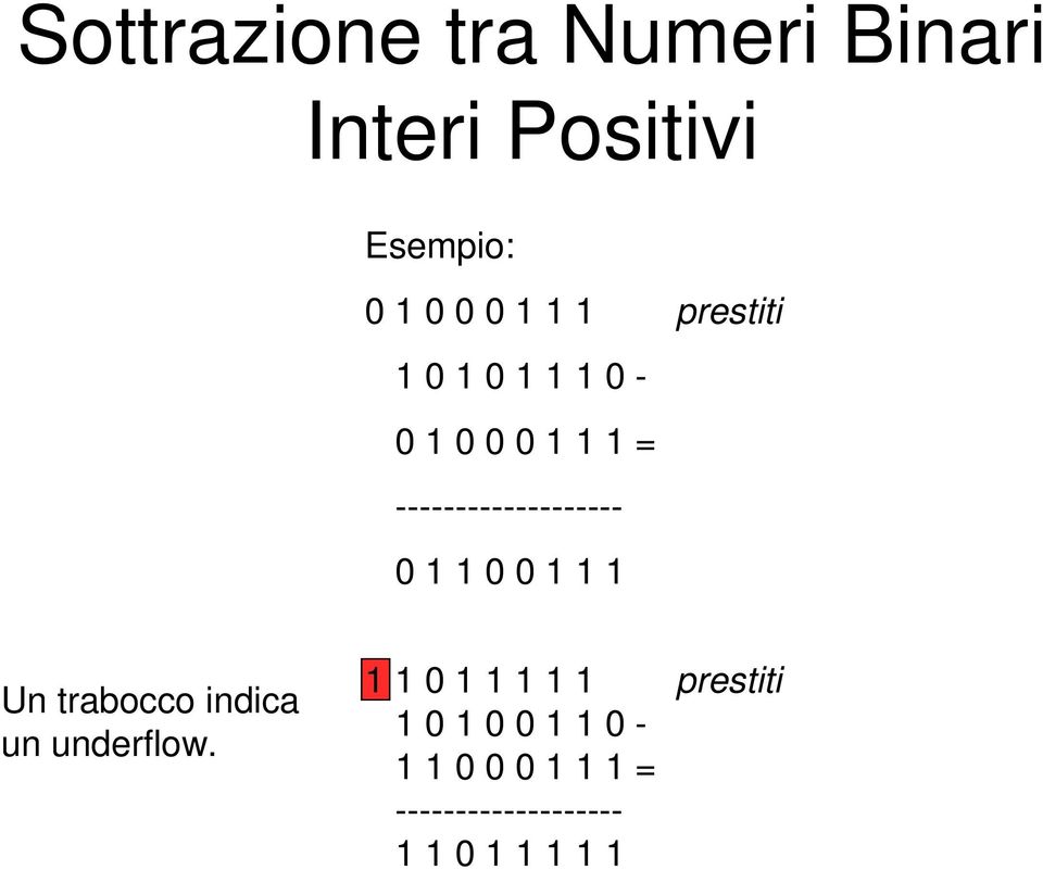 1 0 0 1 1 1 Un trabocco indica un underflow.