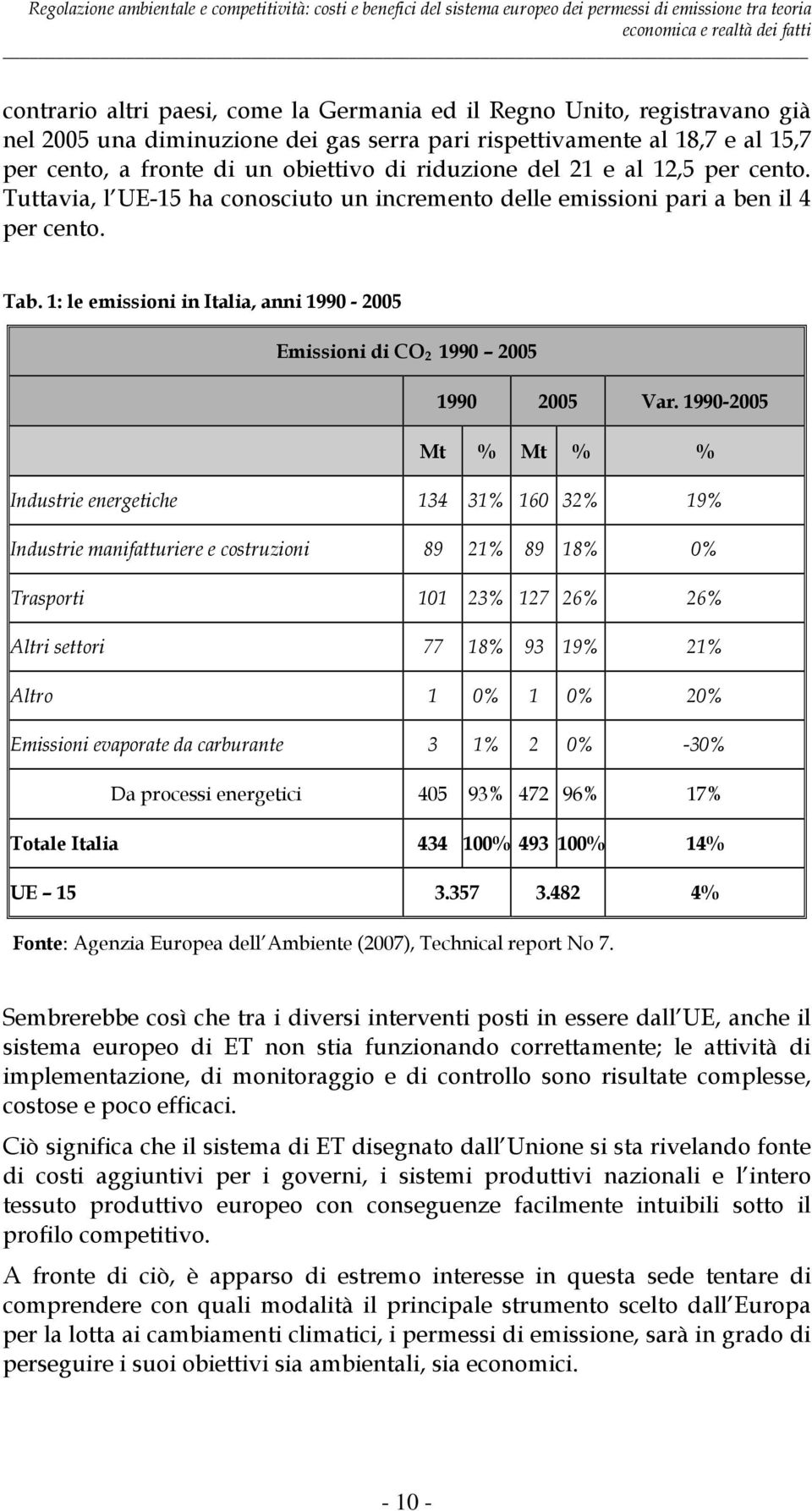 1: le emissioni in Italia, anni 1990-2005 Emissioni di CO 2 1990 2005 1990 2005 Var.