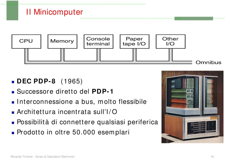 sull I/O Possibilità di connettere qualsiasi periferica Prodotto in