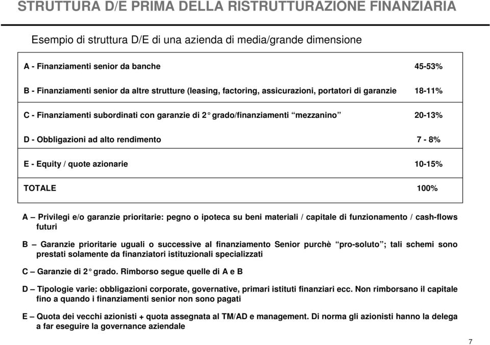 7-8% E - Equity / quote azionarie 10-15% TOTALE 100% A Privilegi e/o garanzie prioritarie: pegno o ipoteca su beni materiali / capitale di funzionamento / cash-flows futuri B Garanzie prioritarie