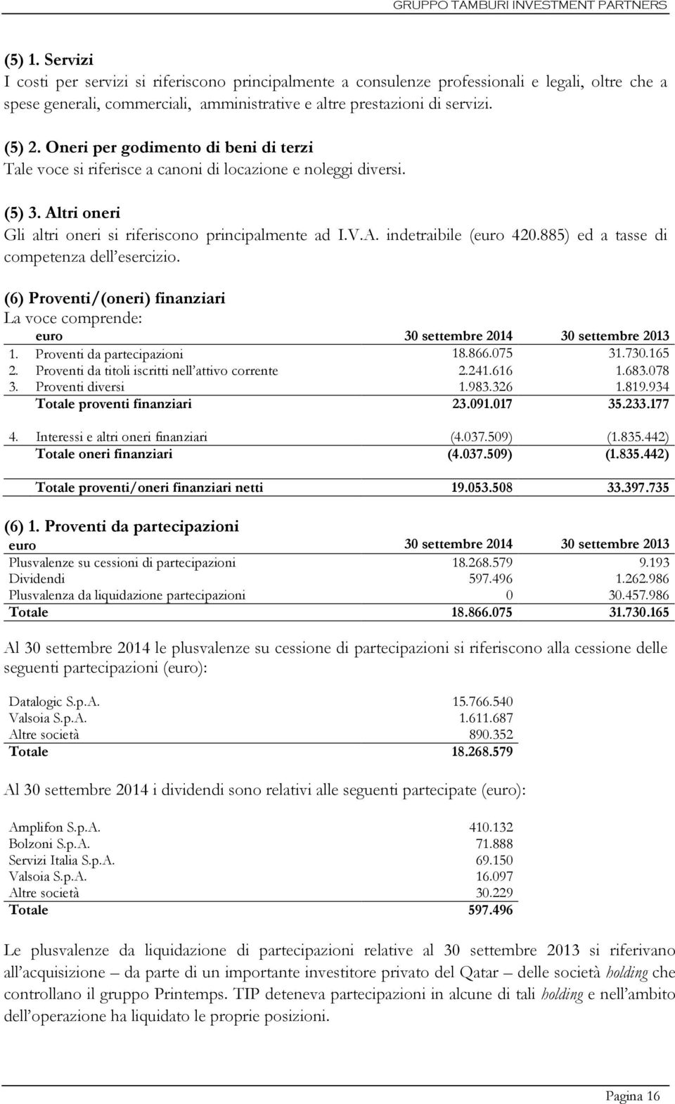 885) ed a tasse di competenza dell esercizio. (6) Proventi/(oneri) finanziari La voce comprende: euro 30 settembre 2014 30 settembre 2013 1. Proventi da partecipazioni 18.866.075 31.730.165 2.