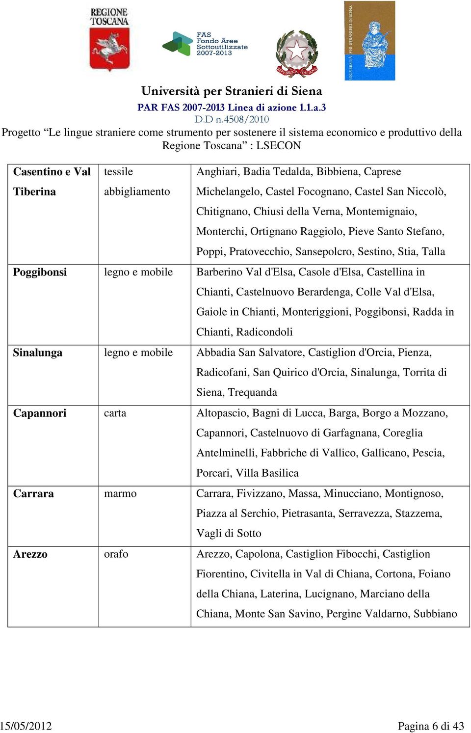 Berardenga, Colle Val d'elsa, Gaiole in Chianti, Monteriggioni, Poggibonsi, Radda in Chianti, Radicondoli Sinalunga legno e mobile Abbadia San Salvatore, Castiglion d'orcia, Pienza, Radicofani, San