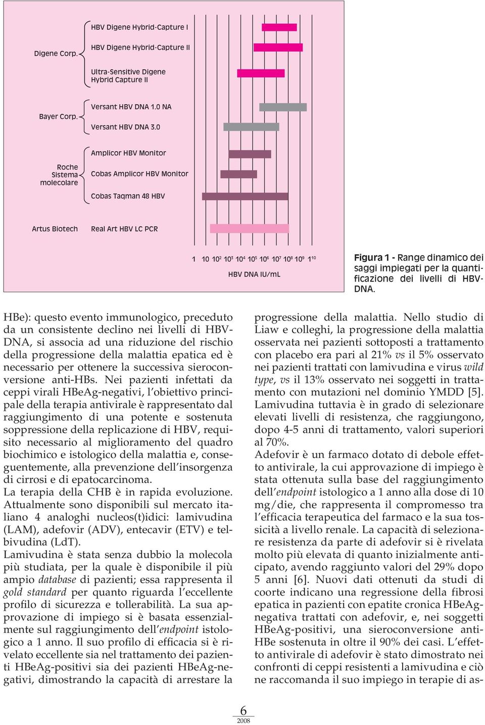 1 - Range dinamico dei saggi impiegati per la quantificazione dei livelli di HBV- DNA.