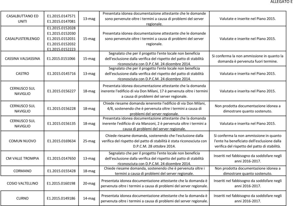 2015.0149186 14-mag sono pervenute oltre i termini a causa di problemi del server sono pervenute oltre i termini a causa di problemi del server inerente l'edificio di via Don Milani, 17 è pervenuta