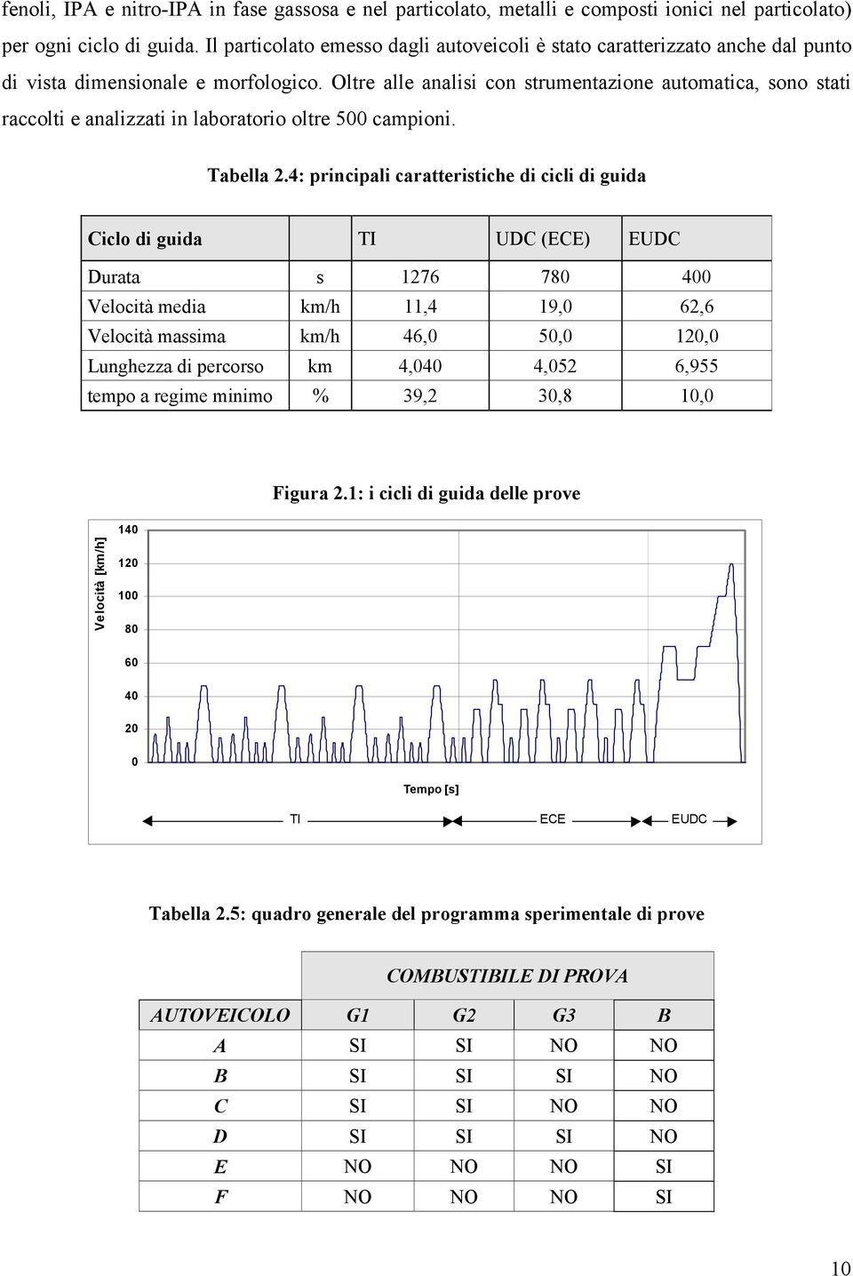 Oltre alle analisi con strumentazione automatica, sono stati raccolti e analizzati in laboratorio oltre 500 campioni. Tabella 2.