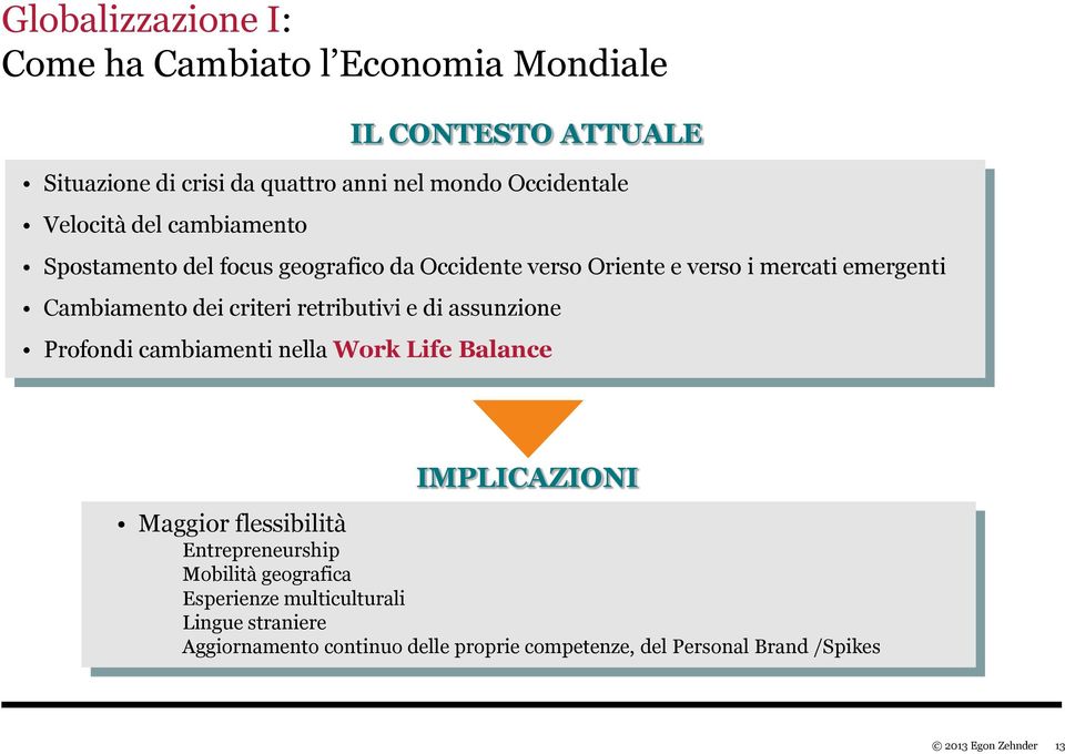 criteri retributivi e di assunzione Profondi cambiamenti nella Work Life Balance IMPLICAZIONI Maggior flessibilità Entrepreneurship