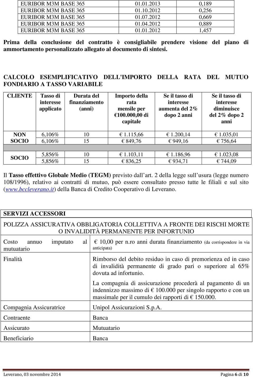 000,00 di capitale Se il tasso di interesse aumenta del 2% dopo 2 anni Se il tasso di interesse diminuisce del 2% dopo 2 anni NON SOCIO SOCIO 6,106% 10 1.115,66 1.200,14 1.