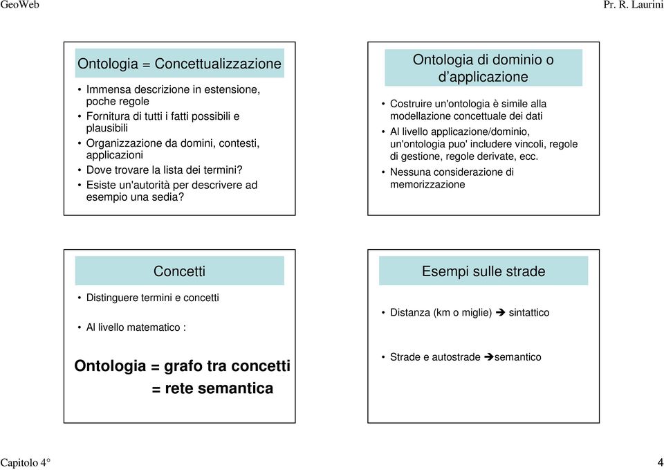 Ontologia di dominio o d applicazione Costruire un'ontologia è simile alla modellazione concettuale dei dati Al livello applicazione/dominio, un'ontologia puo' includere vincoli,