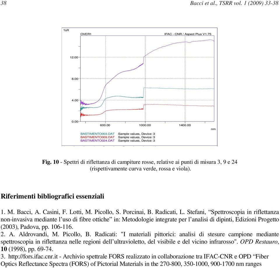 Riferimenti bibliografici essenziali 1. M. Bacci, A. Casini, F. Lotti, M. Picollo, S. Porcinai, B. Radicati, L.