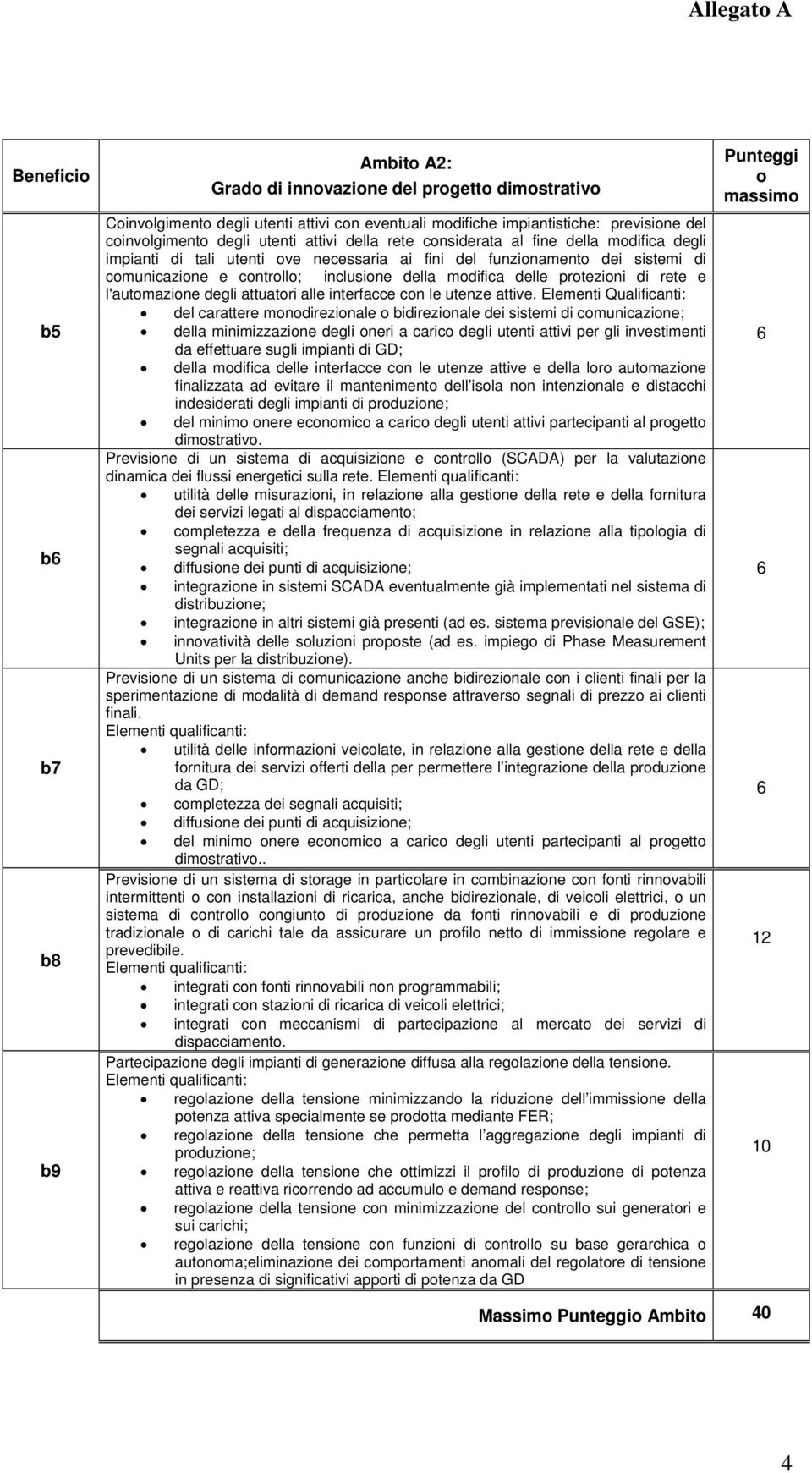 delle protezioni di rete e l'automazione degli attuatori alle interfacce con le utenze attive.