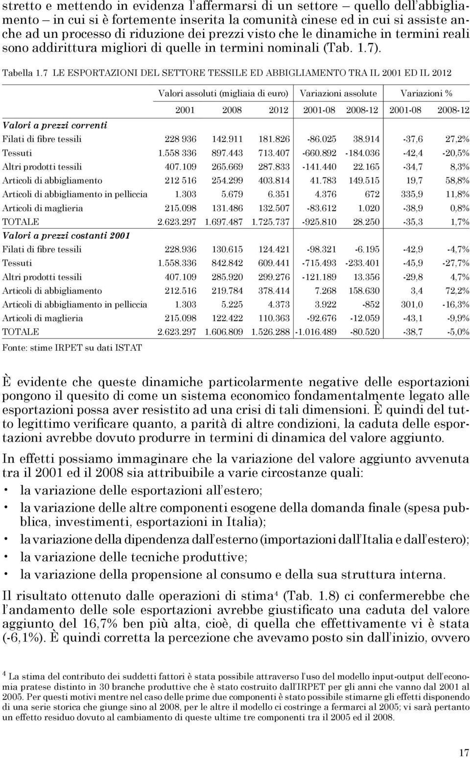 7 LE ESPORTAZIONI DEL SETTORE TESSILE ED ABBIGLIAMENTO TRA IL 2001 ED IL 2012 Valori assoluti (migliaia di euro) Variazioni assolute Variazioni % 2001 2008 2012 2001-08 2008-12 2001-08 2008-12 Valori