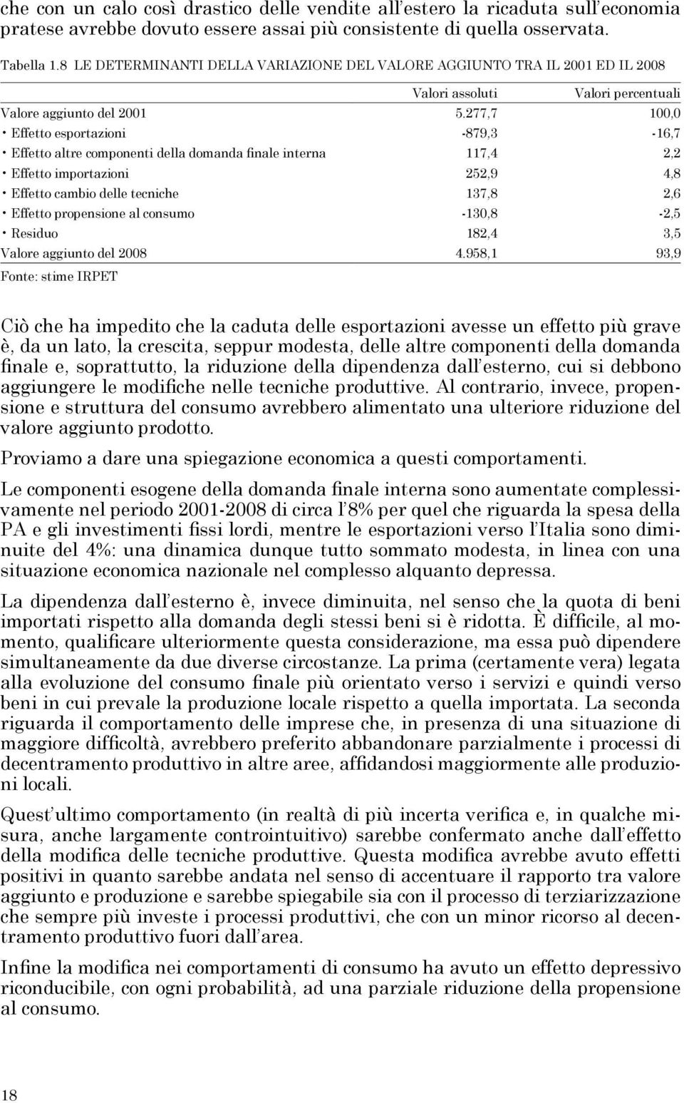 277,7 100,0 Effetto esportazioni -879,3-16,7 Effetto altre componenti della domanda finale interna 117,4 2,2 Effetto importazioni 252,9 4,8 Effetto cambio delle tecniche 137,8 2,6 Effetto propensione