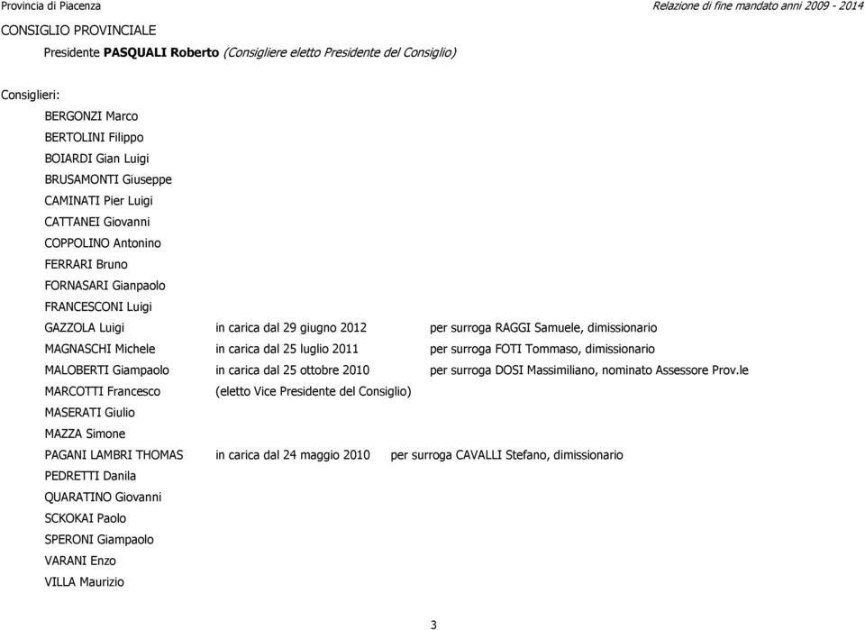 lugli 2011 per surrga FOTI Tmmas, dimissinari MALOBERTI Giampal in carica dal 25 ttbre 2010 per surrga DOSI Massimilian, nminat Assessre Prv.