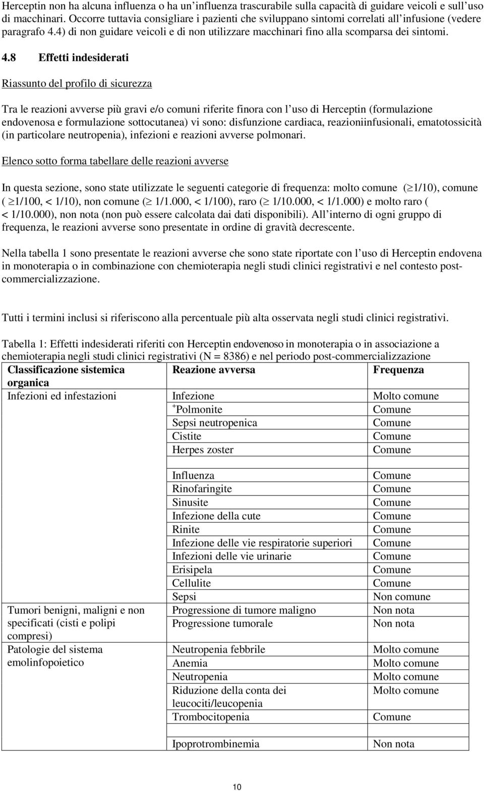 4) di non guidare veicoli e di non utilizzare macchinari fino alla scomparsa dei sintomi. 4.