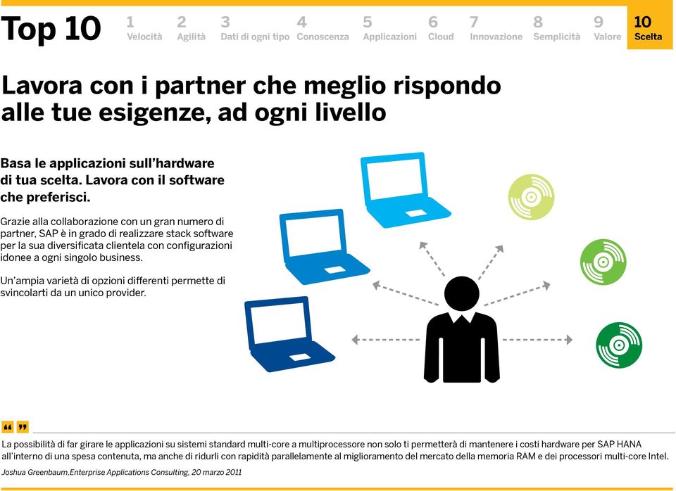 Grazie alla collaborazione con un gran numero di partner, SAP è in grado di realizzare stack software per la sua diversificata clientela con configurazioni idonee a ogni singolo business.