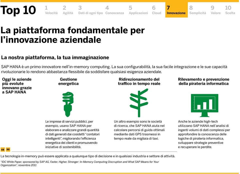 La sua configurabilità, la sua facile integrazione e le sue capacità rivoluzionarie lo rendono abbastanza flessibile da soddisfare qualsiasi esigenza aziendale.