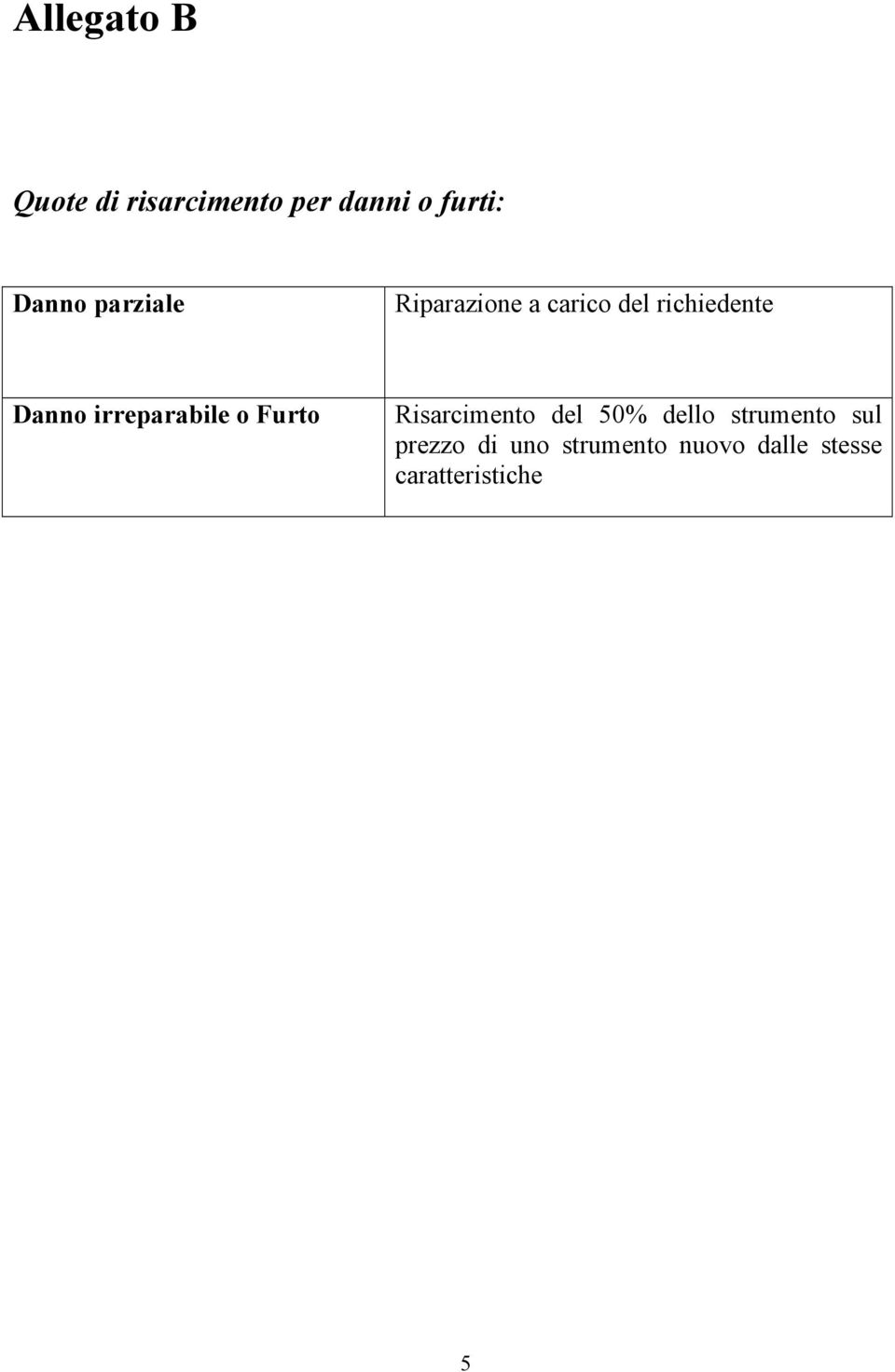 irreparabile o Furto Risarcimento del 50% dello strumento