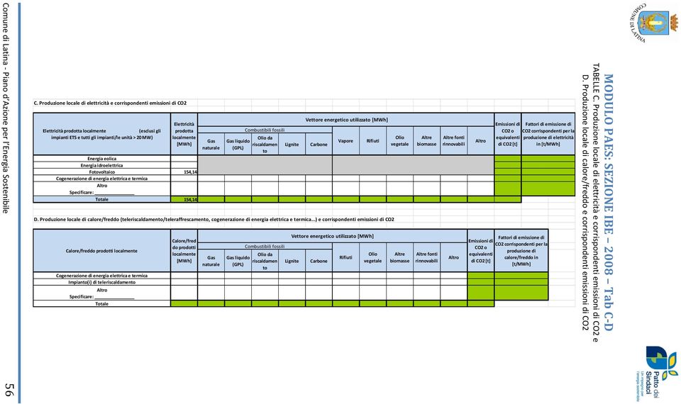 Fotovoltaico 154,14 Cogenerazione di energia elettrica e termica Altro Specificare: Totale 154,14 Gas naturale Gas liquido (GPL) Olio da riscaldamen to D.