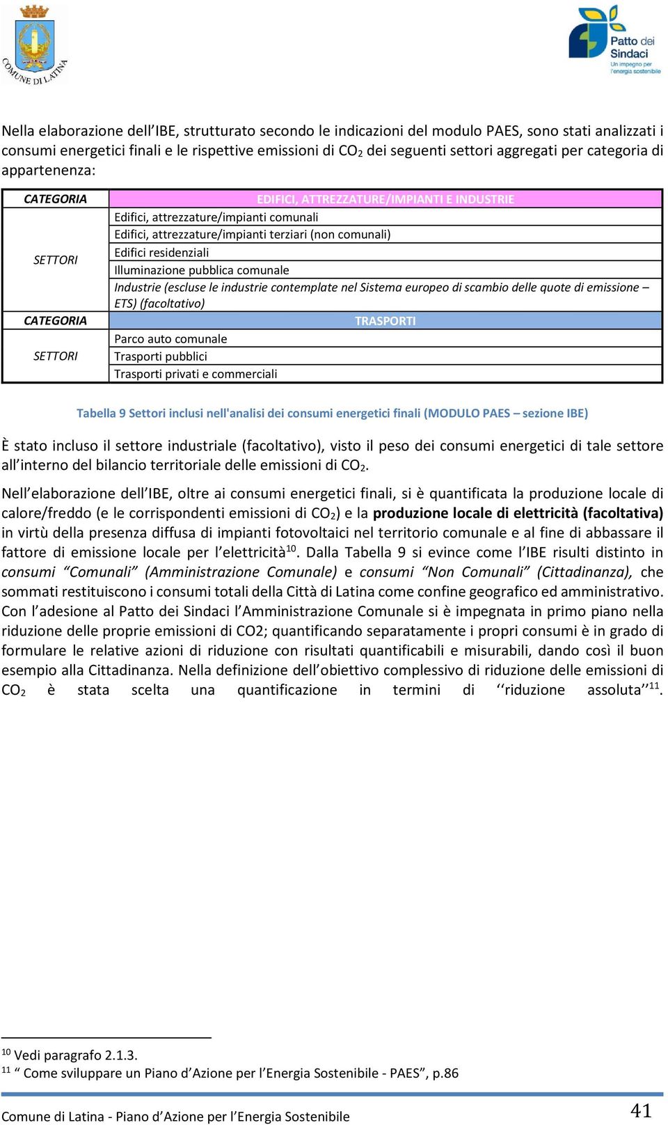 comunali) Edifici residenziali Illuminazione pubblica comunale Industrie (escluse le industrie contemplate nel Sistema europeo di scambio delle quote di emissione ETS) (facoltativo) TRASPORTI Parco