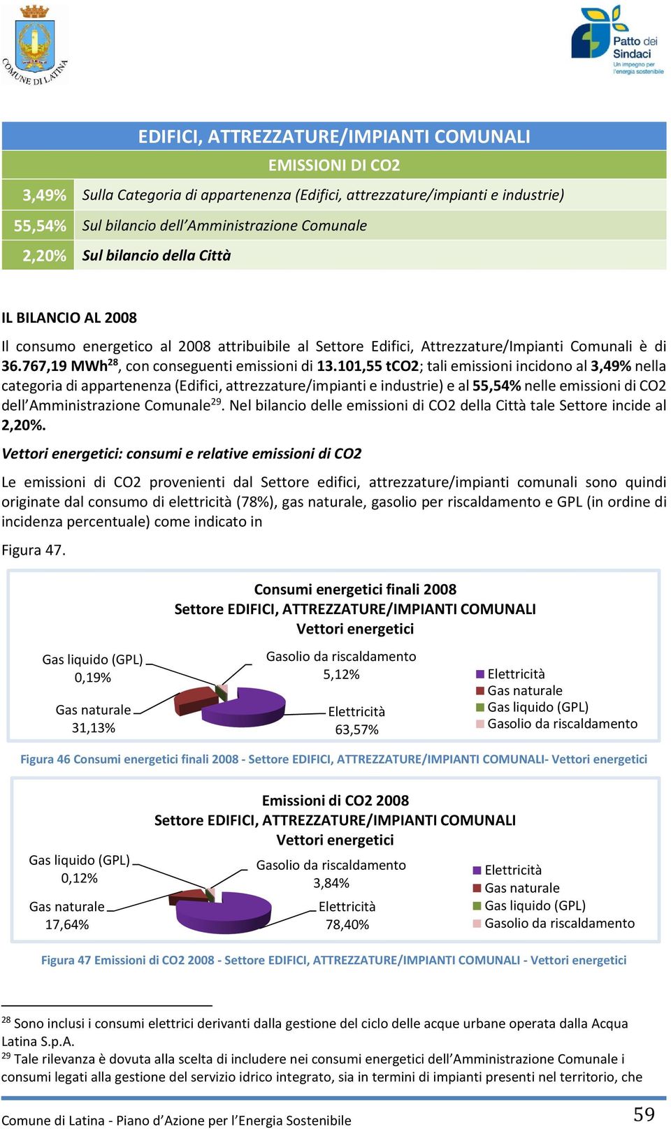 101,55 tco2; tali emissioni incidono al 3,49% nella categoria di appartenenza (Edifici, attrezzature/impianti e industrie) e al 55,54% nelle emissioni di CO2 dell Amministrazione Comunale 29.