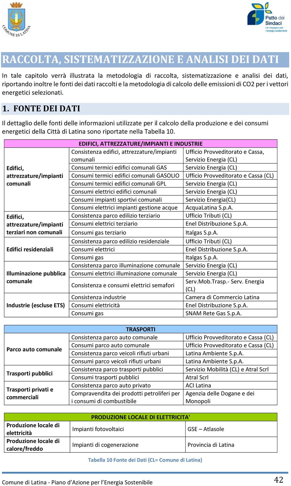 FONTE DEI DATI Il dettaglio delle fonti delle informazioni utilizzate per il calcolo della produzione e dei consumi energetici della Città di Latina sono riportate nella Tabella 10.