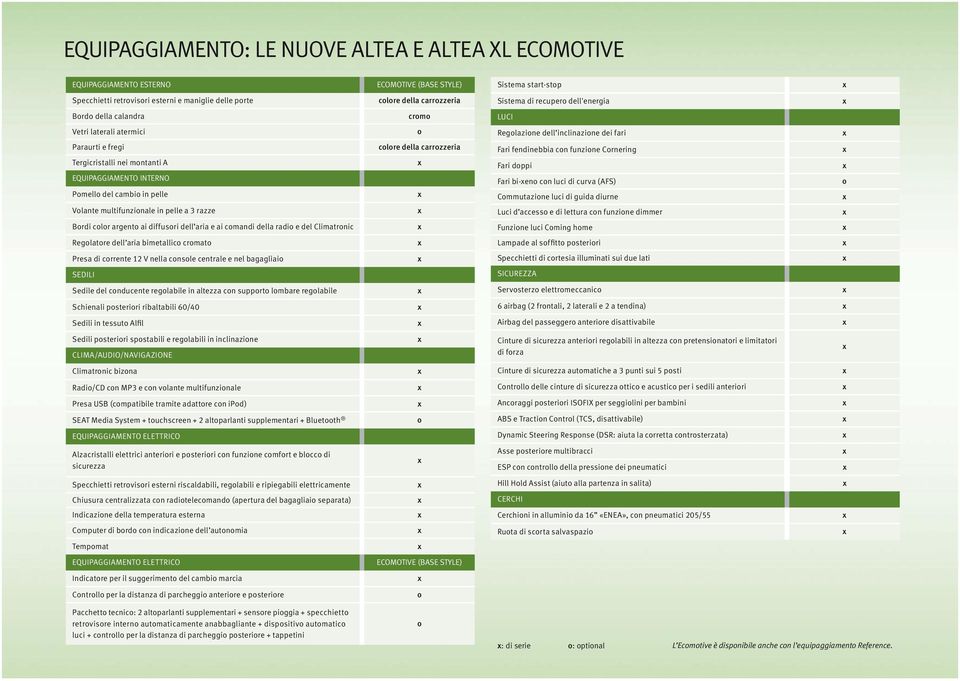 Climatronic Regolatore dell aria bimetallico cromato Presa di corrente 12 V nella console centrale e nel bagagliaio SEDILI Sedile del conducente regolabile in altezza con supporto lombare regolabile