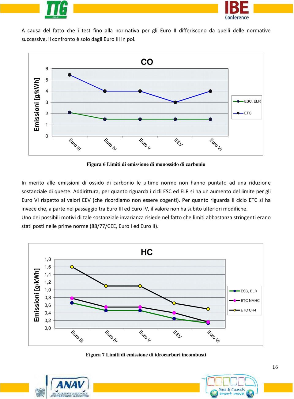 sostanziale di queste. Addirittura, per quanto riguarda i cicli ESC ed ELR si ha un aumento del limite per gli Euro VI rispetto ai valori EEV (che ricordiamo non essere cogenti).