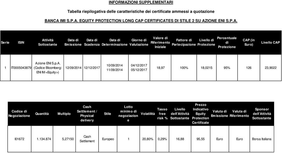 I Tabella riepilogativa delle caratteristiche dei certificate ammessi a quotazione BAN