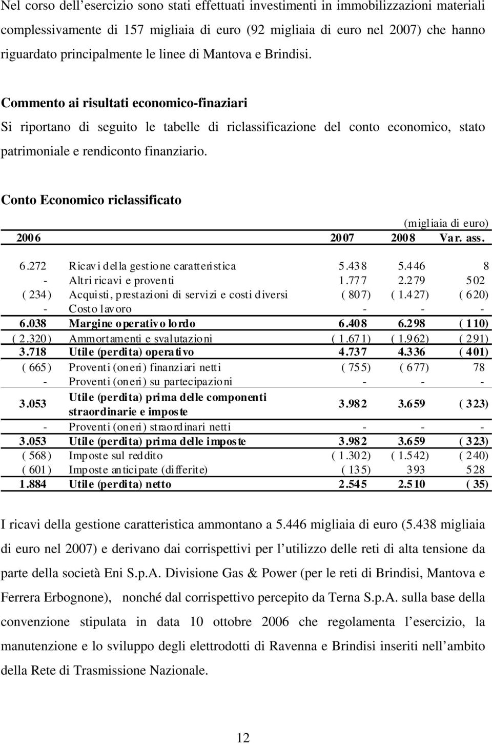 Conto Economico riclassificato (migliaia di euro) 2006 2007 2008 Var. ass. 6.272 Ricavi della gestione caratteristica 5.438 5.446 8 - Altri ricavi e proventi 1.777 2.