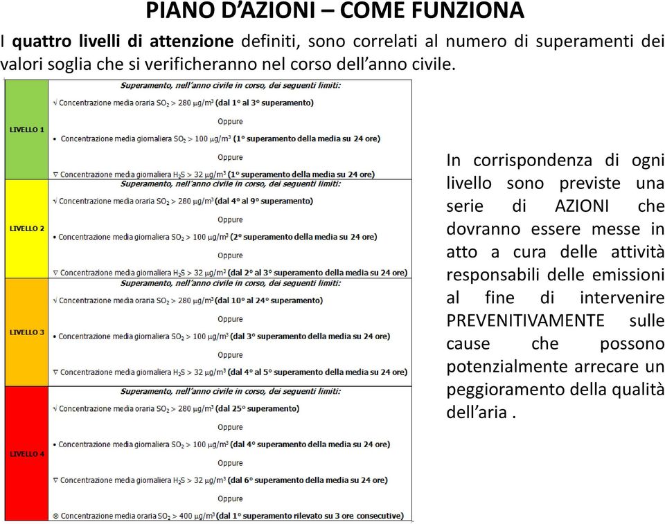 In corrispondenza di ogni livello sono previste una serie di AZIONI che dovranno essere messe in atto a cura delle